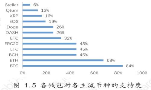 如何购买屎币钱包并安全存储你的数字资产