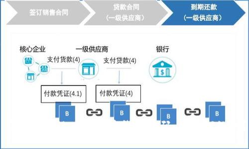 有私钥却没有比特币钱包密码，该如何处理？