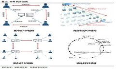 如何安全地找到比特币钱包的持有人