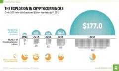如何找回忘记密码的比特币钱包？