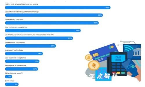 比特币钱包零钱的深度解析