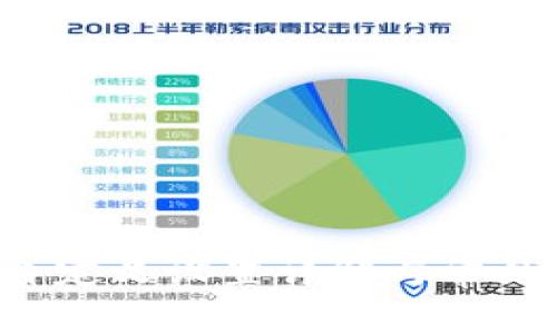  TP钱包自定义设置详解与常见问题解析