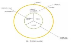 是的，SHIB（Shiba Inu）可以提到钱包，尤其是在加