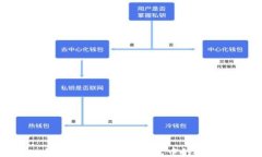 如何准确找到TP钱包中的地址