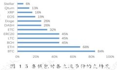 TP钱包交易所的全景探索：数字资产时代的创新平