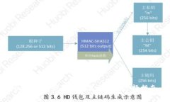Solana链钱包的交易方式与选择指南