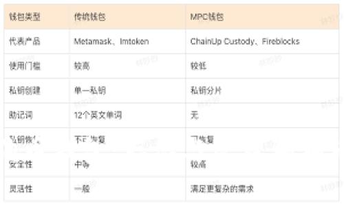 探索最佳狗狗币钱包：存储与管理狗狗币的全面指南