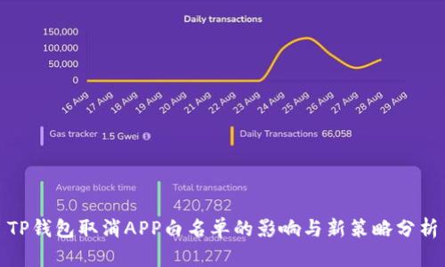 TP钱包取消APP白名单的影响与新策略分析