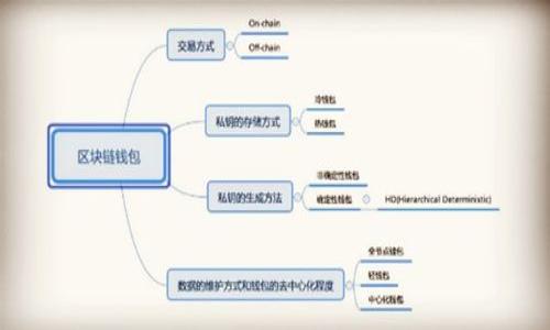 

币安TP钱包收币指南：安全、快速与便捷