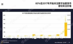 如何查询TP钱包的薄饼热搜排行