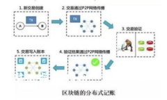 TP钱包电脑版操作指南：一步步教你轻松上手