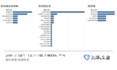 深入了解比特币钱包：安全性、选择与使用指南