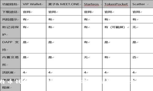 比特币钱包安全性解析：最安全的钱包究竟是哪个？