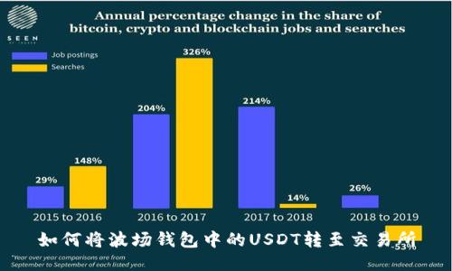 如何将波场钱包中的USDT转至交易所