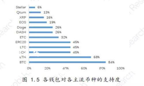 思考一个优质的

如何找回在TP钱包理财的以太坊（ETH）：全面指南