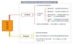 比特币钱包地址变更的原因与解决方案