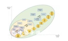 如何在TP钱包中安全便捷地购买加密货币