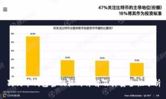 狗狗币钱包密钥格式详解及其安全性分析