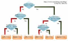 : TP钱包转账最低手续费解析