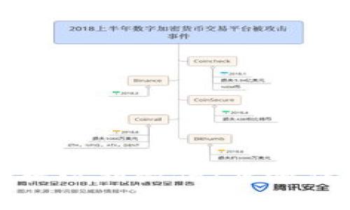 如何从TP钱包提现到微信：步骤详解与注意事项
