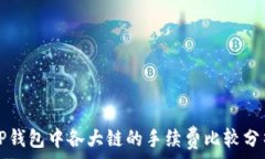   TP钱包中各大链的手续费比较分析