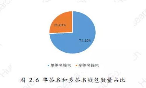比特币钱包实名制：挑战与机遇