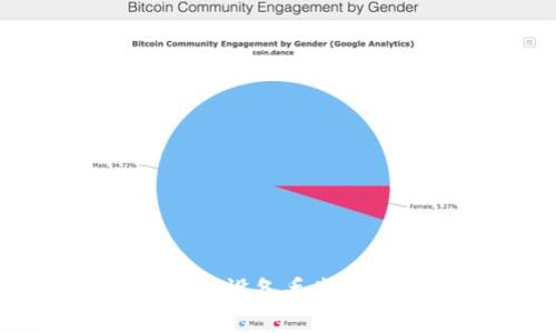 如何应对TP冷钱包设备丢失的风险与解决方案