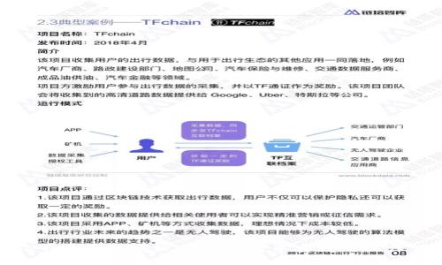 : TP钱包如何实现货币链转币安链的操作详解