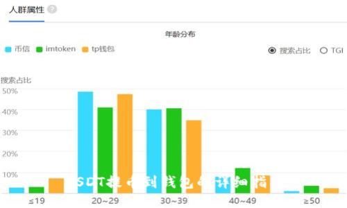 USDT提币到钱包的详细指南
