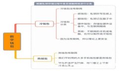 华为手机下载TP钱包的攻略与常见问题解答