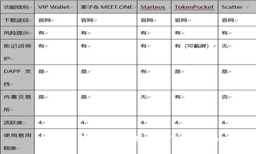 如何使用TP钱包购买STALR代币