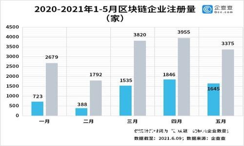 TP钱包如何开通第三方代扣服务