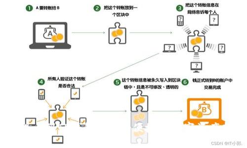 从OKEx提币到TP钱包：安全、便捷的数字资产转移指南
