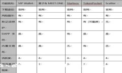 深入探讨以太坊钱包位置的多样性与选择指南