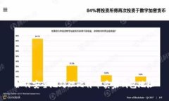 如何安全地处理比特币卖家钱包地址