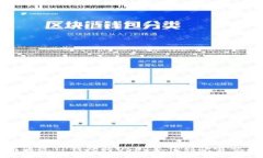 :如何通过TP钱包将USDT充值到欧易交易所
