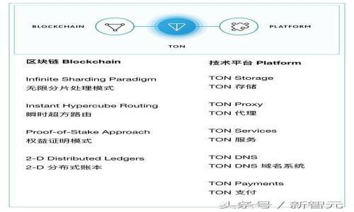 TP钱包中的币删除后还能找回吗？