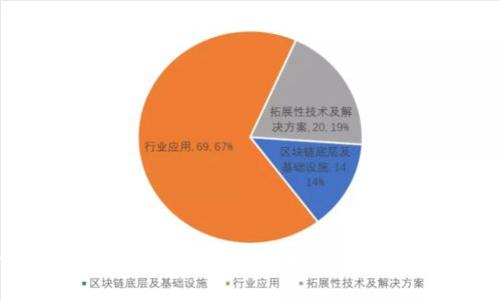 比特币私钥与钱包密码的深度解析：安全性、使用及管理