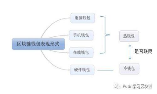 原始的比特币钱包：探索加密货币的起源与发展