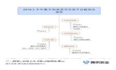 在TP钱包中购买狗狗币的详细指南