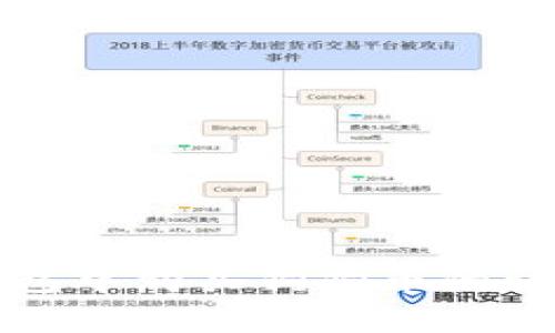 在TP钱包中购买狗狗币的详细指南