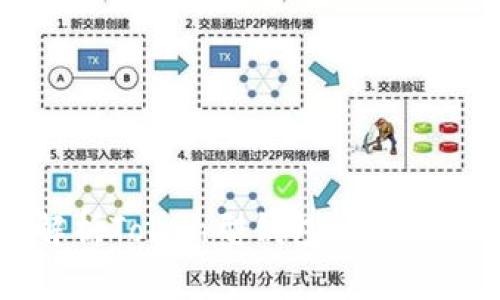 深入解析Token型钱包的未来与应用